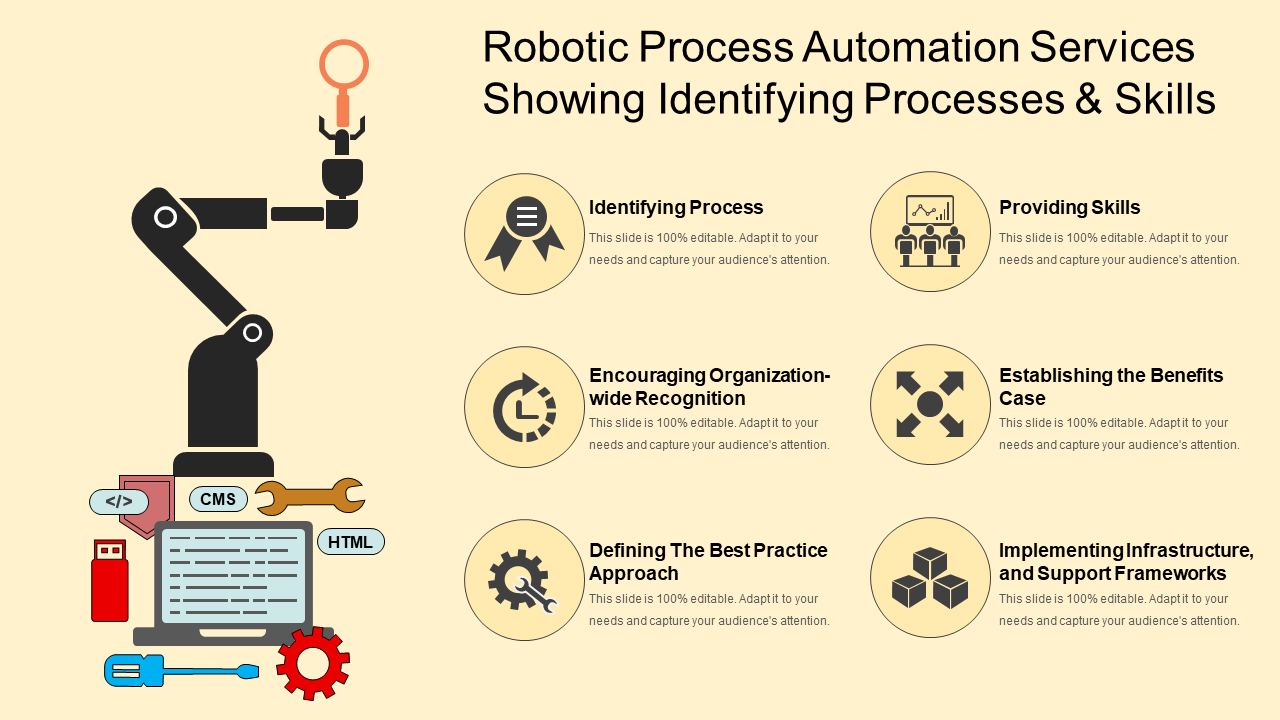 Robotic process automation services