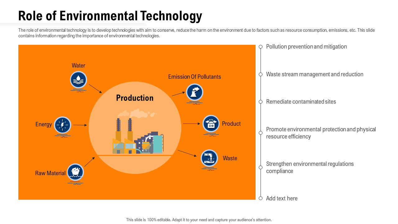 Role of Environmental Technology