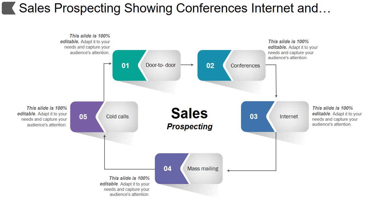 Sales Prospecting Showing Conferences Internet and… 