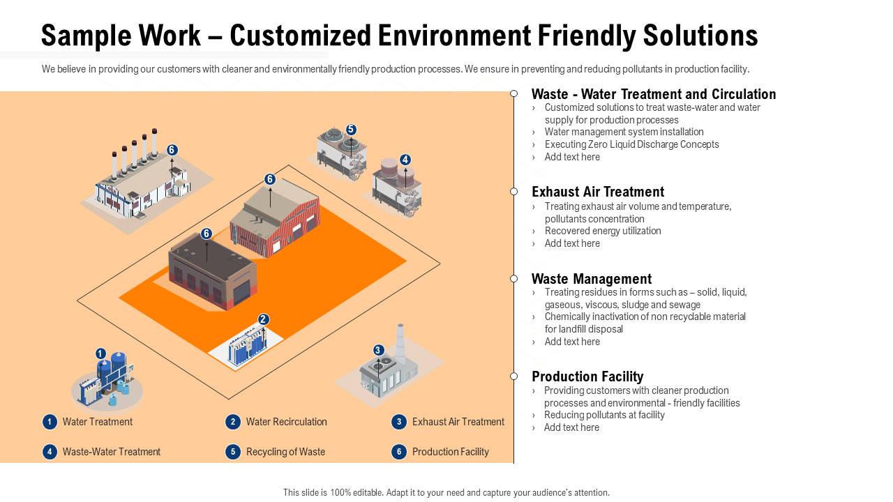 Sample Work – Customized Environment Friendly Solutions
