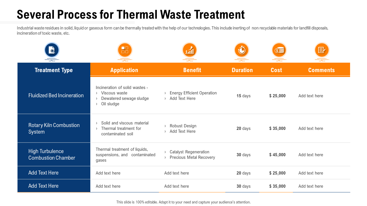 Several Process for Thermal Waste Treatment