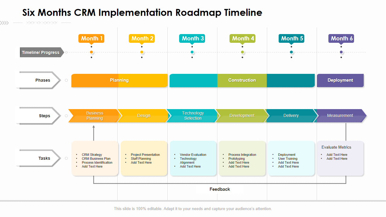 Six Months CRM Implementation Roadmap Timeline 