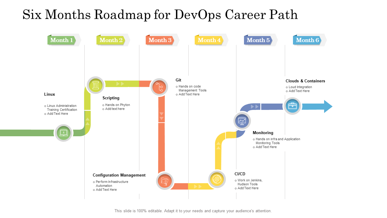 Six Months Roadmap For DevOps Career Path