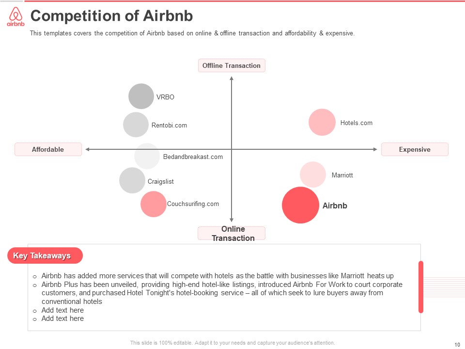 Airbnb Funding Deck