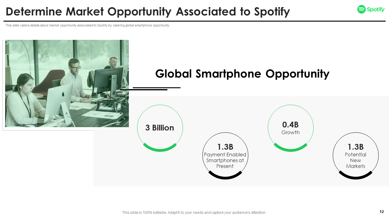 Determine Market Opportunity