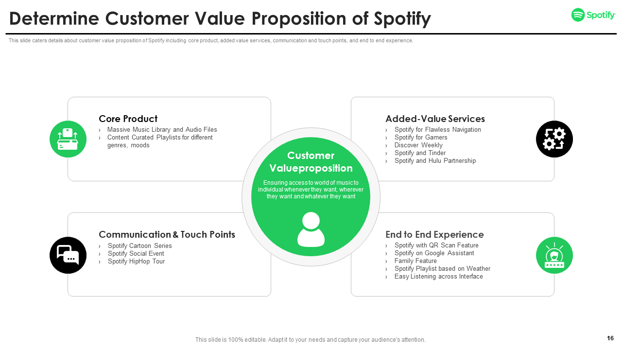 Customer Value Proposition
