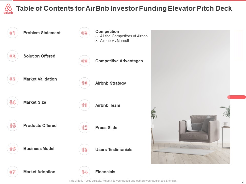 Airbnb's Original Pitch Deck