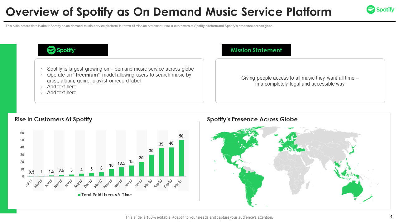 Overview of Spotify