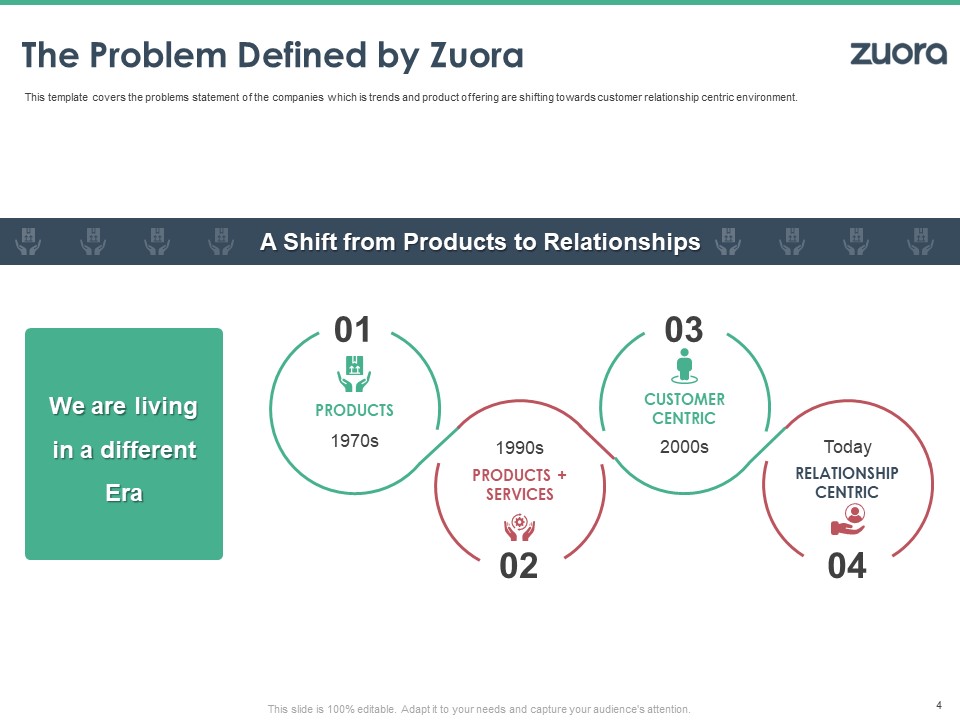 Zuora Investor Presentation