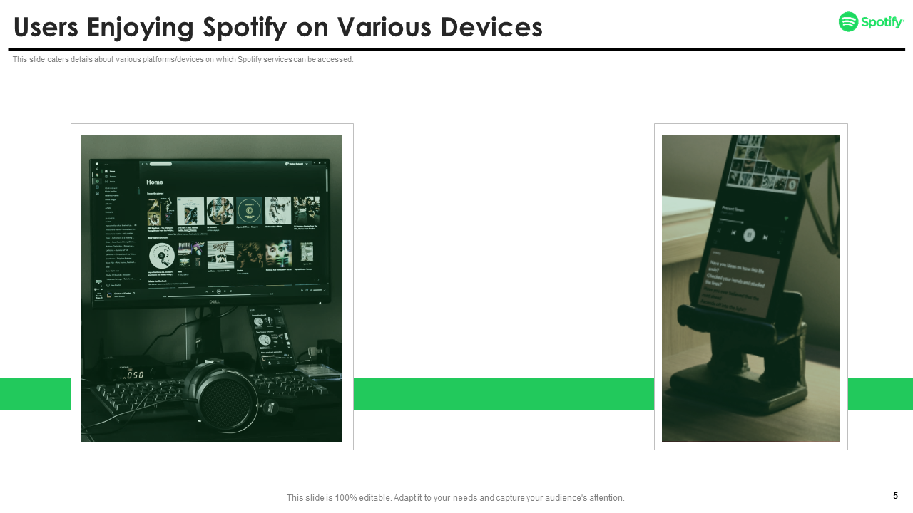 Spotify on Various Devices
