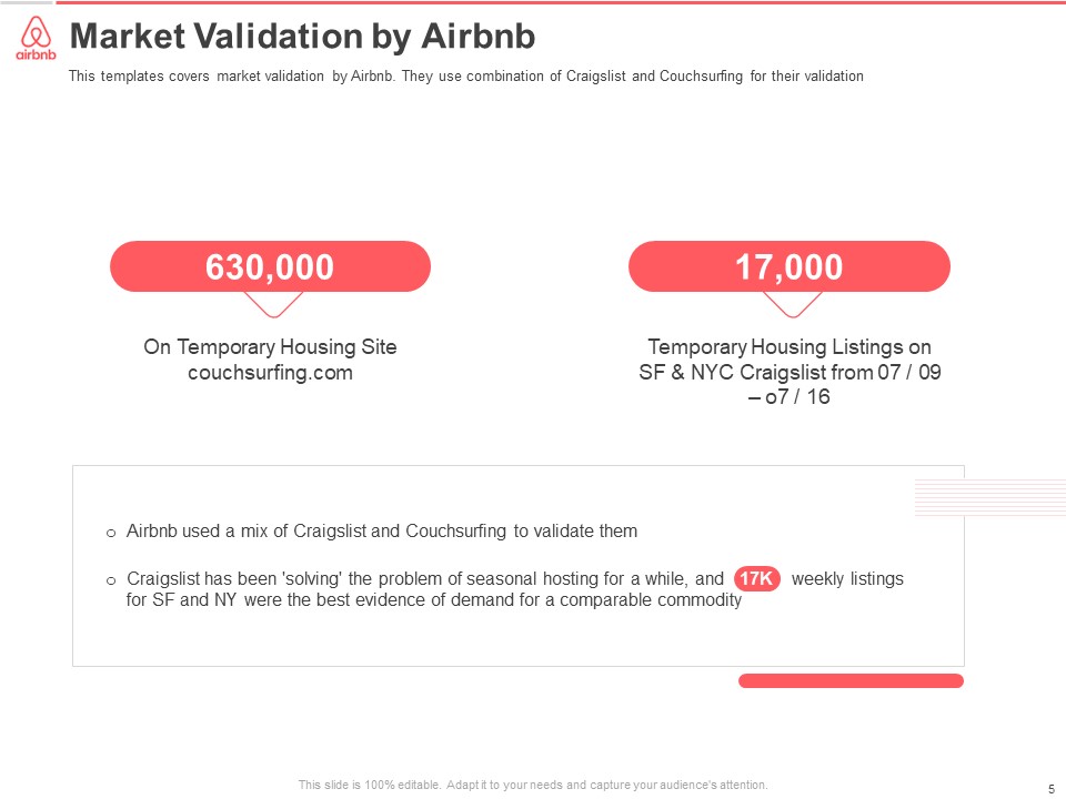 Airbnb Pitch Deck