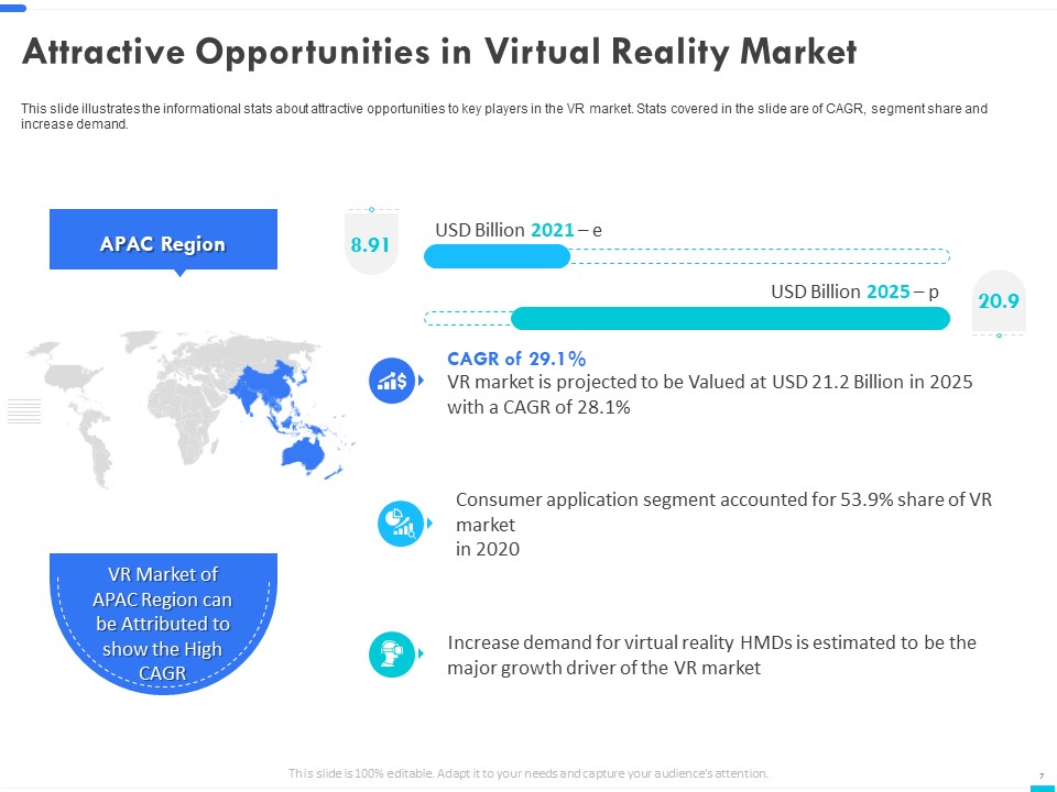 Virtual Reality Business Investor Presentation
