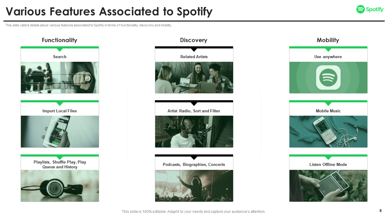 Features Associated to Spotify