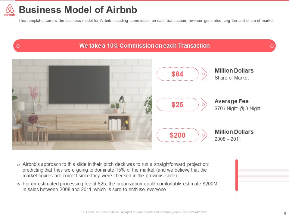 Airbnb Investor Presentation