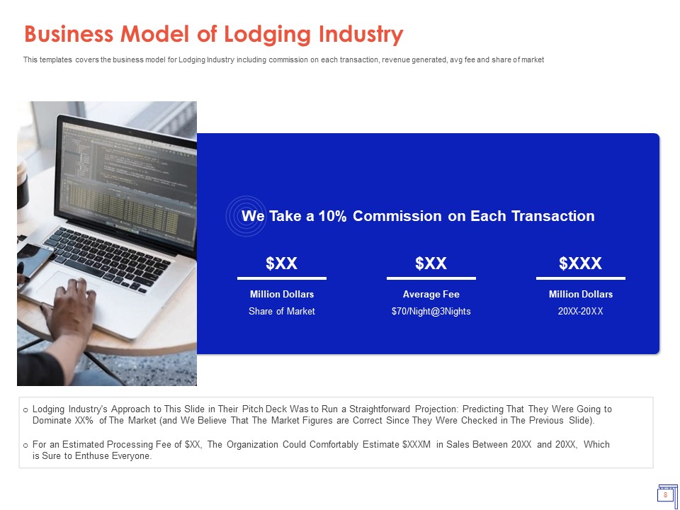 lodging sector Investor Presentation lodging sector Investor Presentation