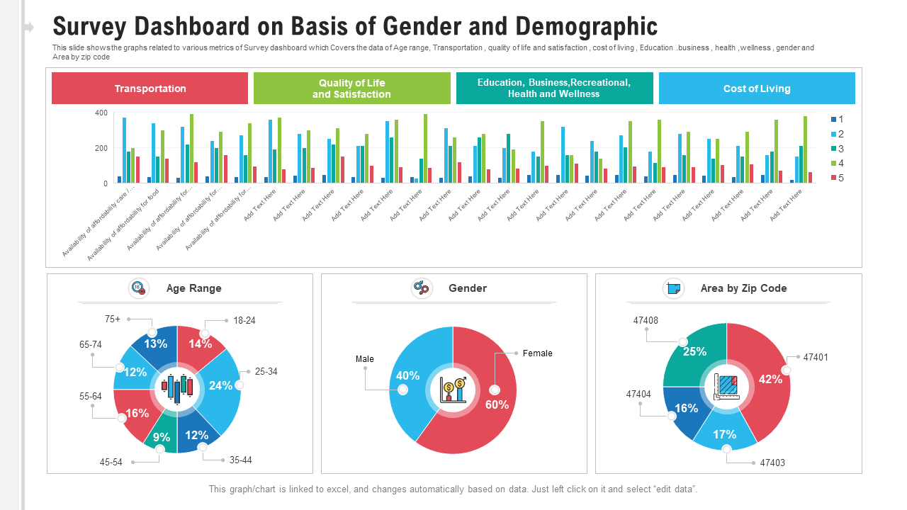 Survey Dashboard on Basis of Gender and Demographic