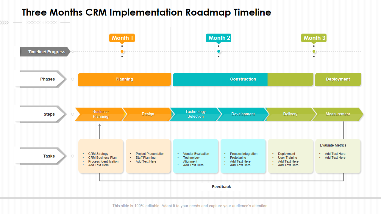 Three Months CRM Implementation Roadmap Timelinev 