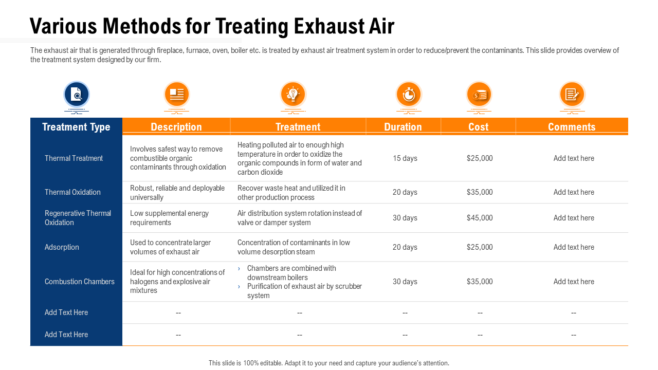 Various Methods for Treating Exhaust Air