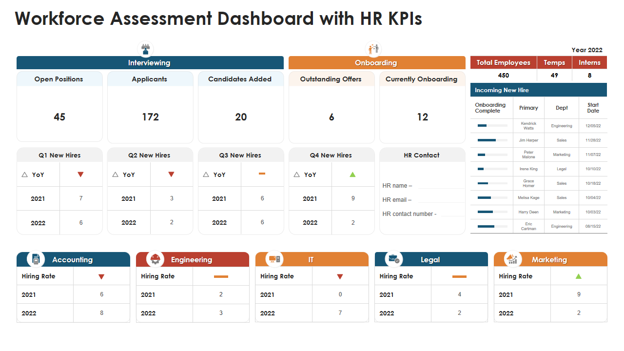 Workforce Assessment Dashboard with HR KPIs 