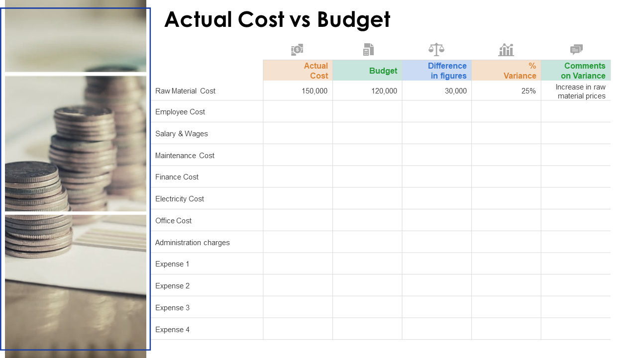 Actual Cost Vs Budget Ppt PowerPoint Presentation Professional Slide