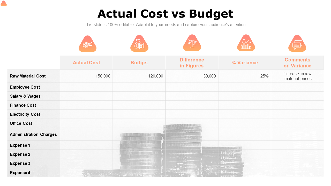 Actual Cost Vs Budget Ppt PowerPoint Presentation Show Ideas