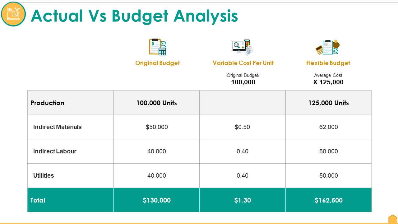 Actual Vs Budget Analysis PPT Gallery Rules