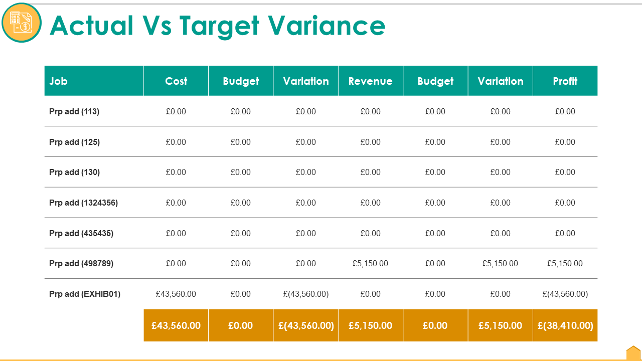 Actual Vs Target Variance PPT Infographics Topics