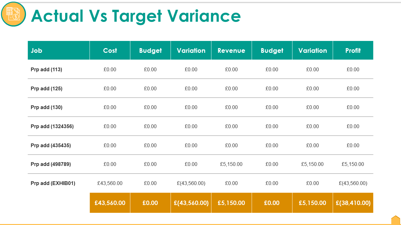 Actual Vs Target Variance Ppt Infographics Topics Actual Vs Target Variance PPT Infographics Topics