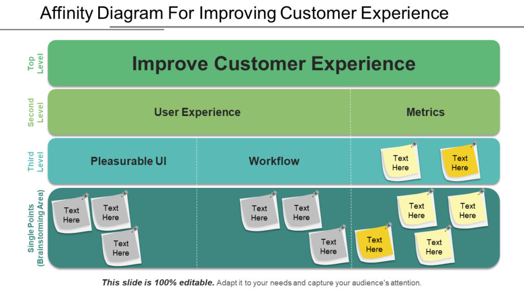 Affinity Diagram For Improving Customer Experience Ppt Example