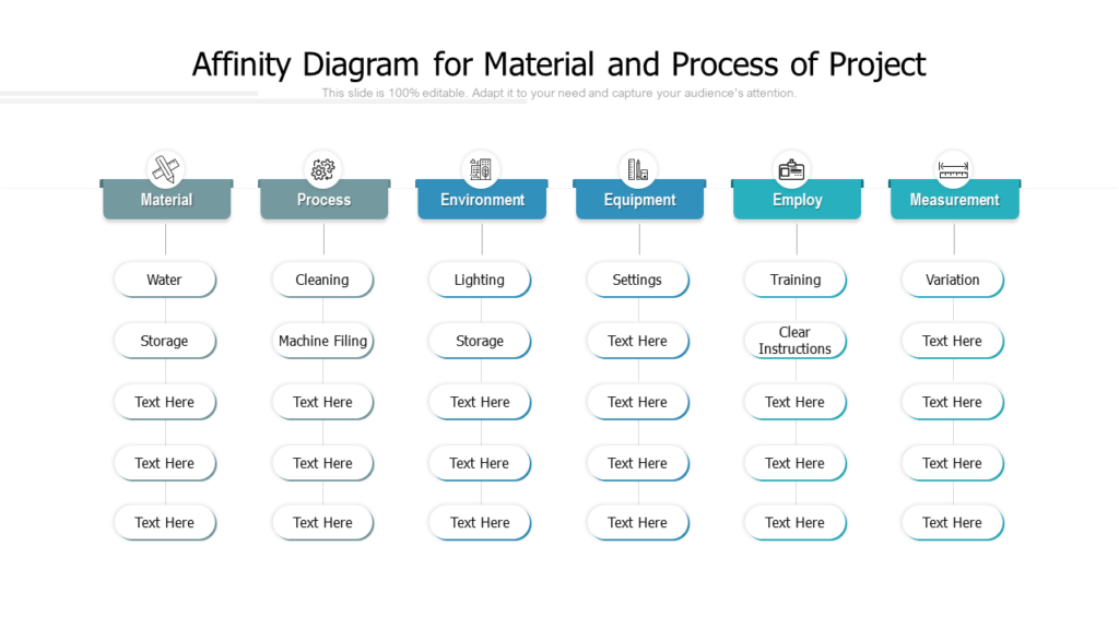 Affinity Diagram For Material And Process Of Project