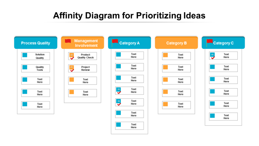 Affinity Diagram For Prioritizing Ideas