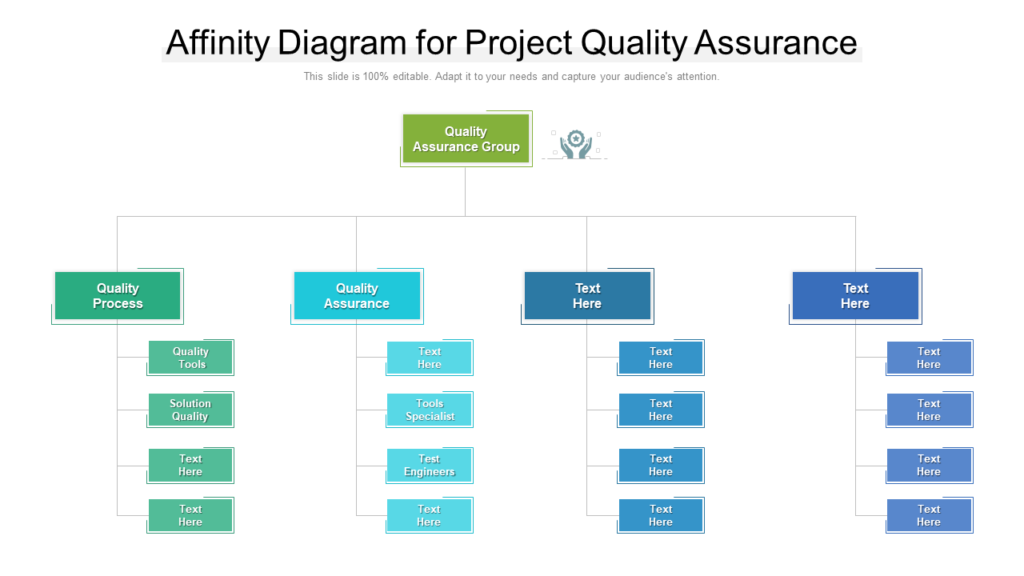 Affinity Diagram For Project Quality Assurance