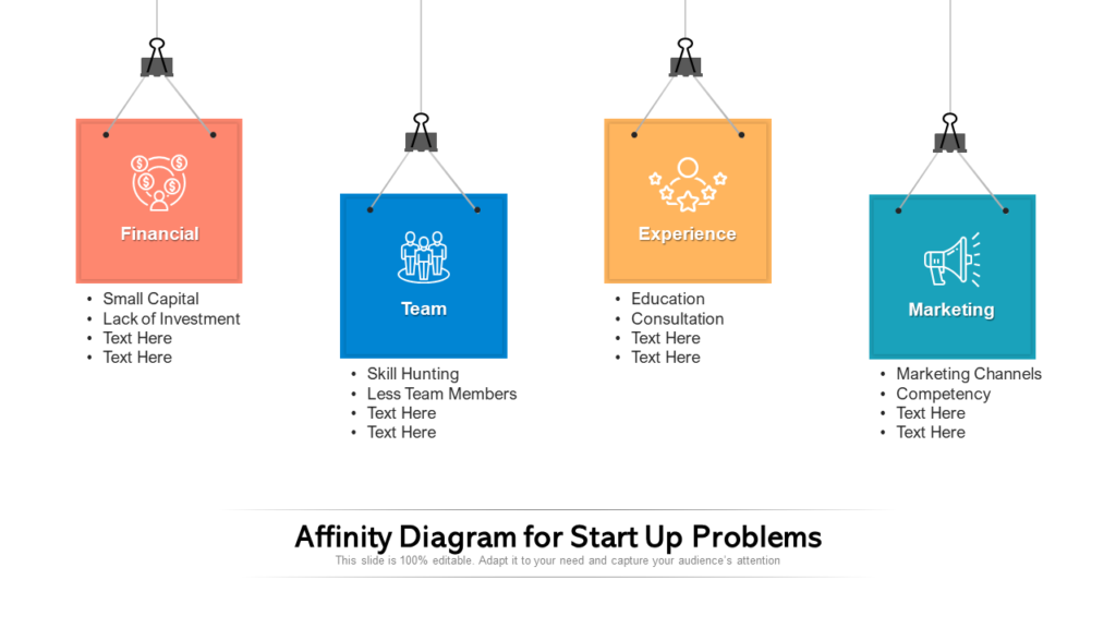 Affinity Diagram For Start Up Problems