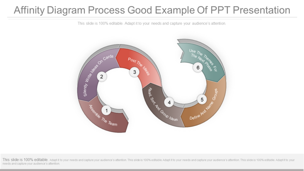 Affinity Diagram Process Good Example Of Ppt Presentation
