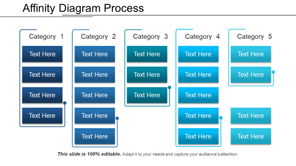 Affinity Diagram Process Ppt Examples