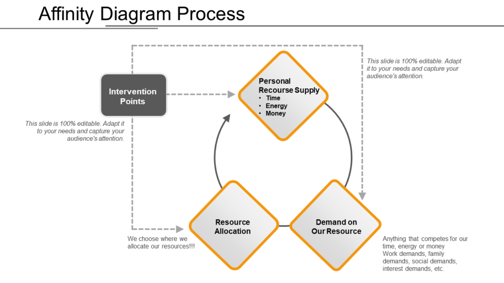 Affinity Diagram Process Presentation Portfolio
