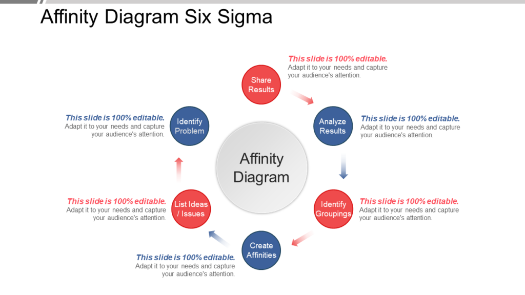 Affinity Diagram Six Sigma Ppt Examples