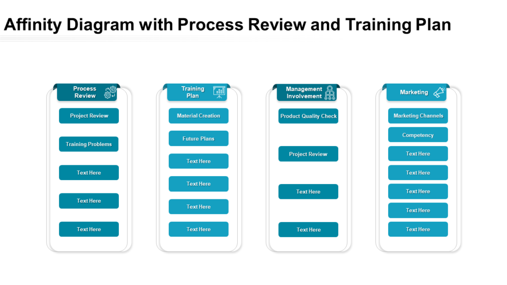 Affinity Diagram With Process Review And Training Plan