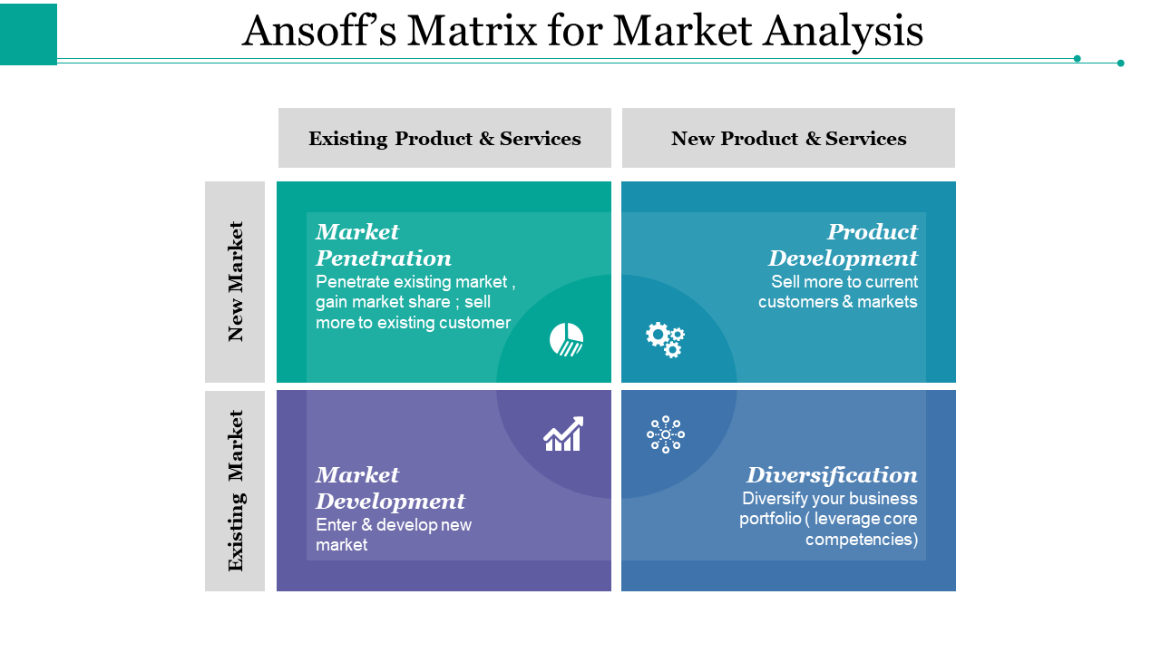 Ansoff's Matrix For Market Analysis PPT Styles Good