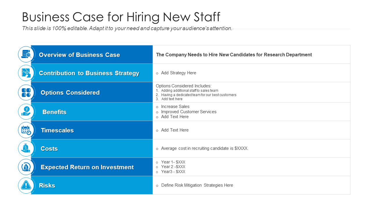 Business Case For Hiring New Staff