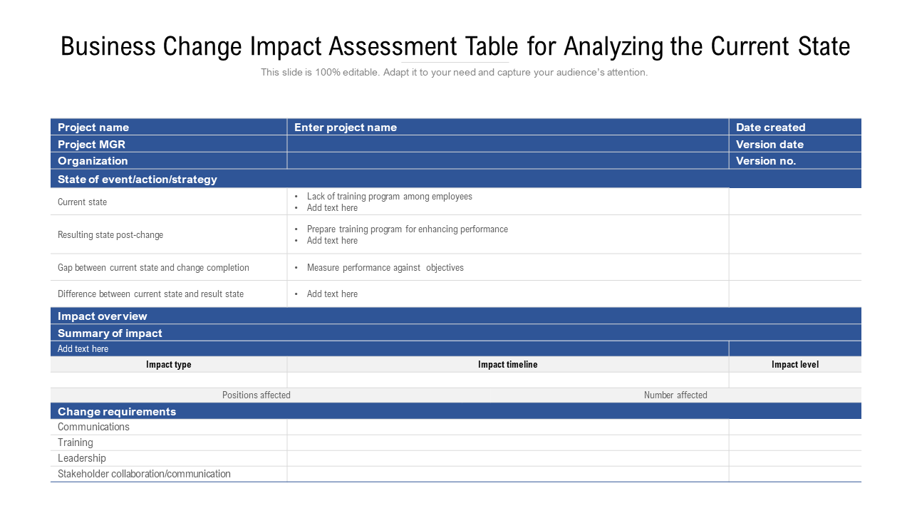 Business Change Impact Assessment Table For Analyzing The Current State PPT design