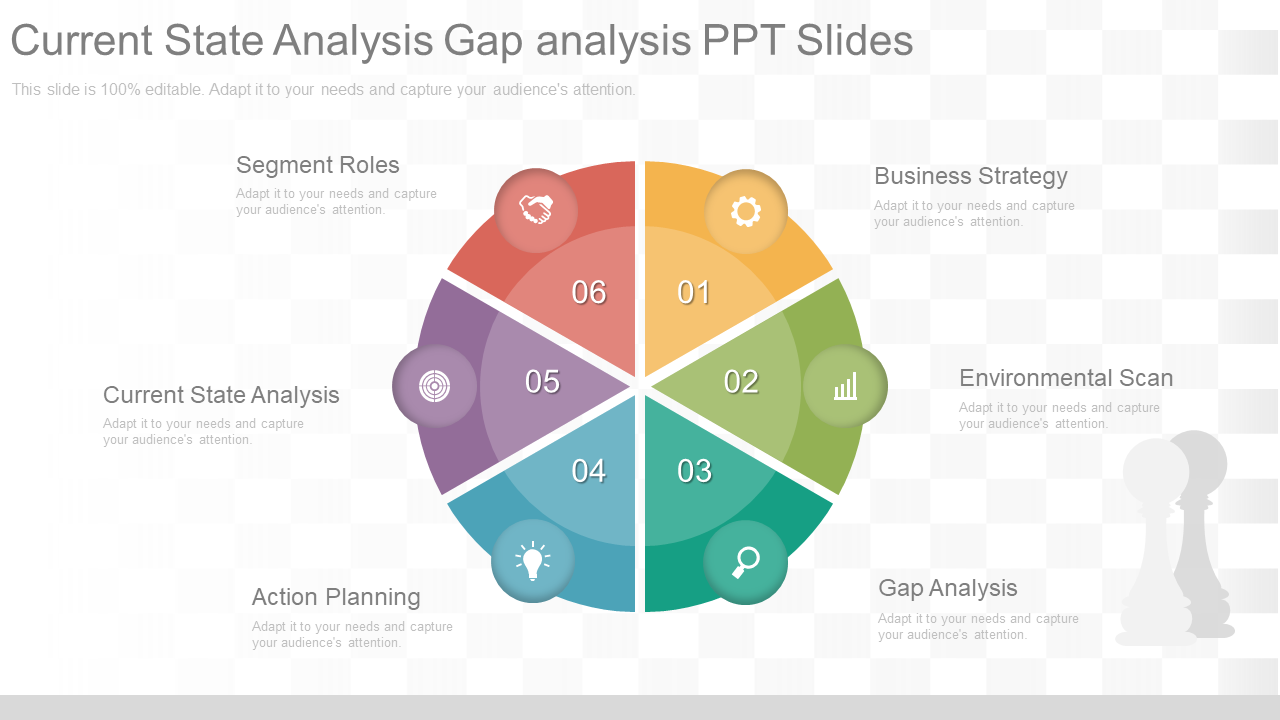 Current State Analysis Gap Analysis PPT Slide