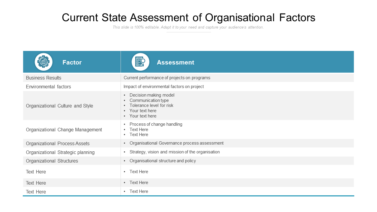 Current State Assessment Of Organizational Factors PowerPoint design