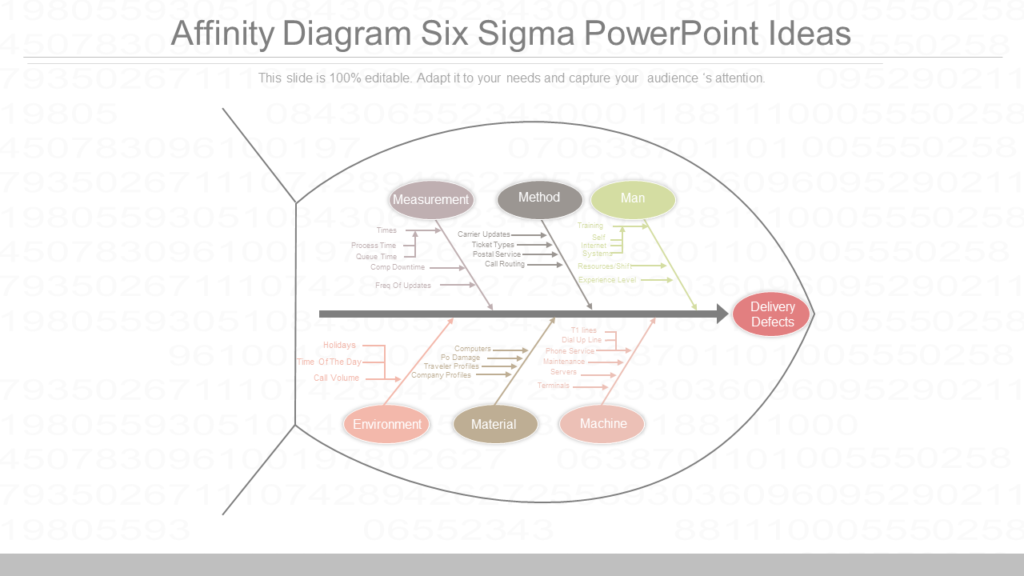Custom Affinity Diagram Six Sigma Powerpoint Ideas