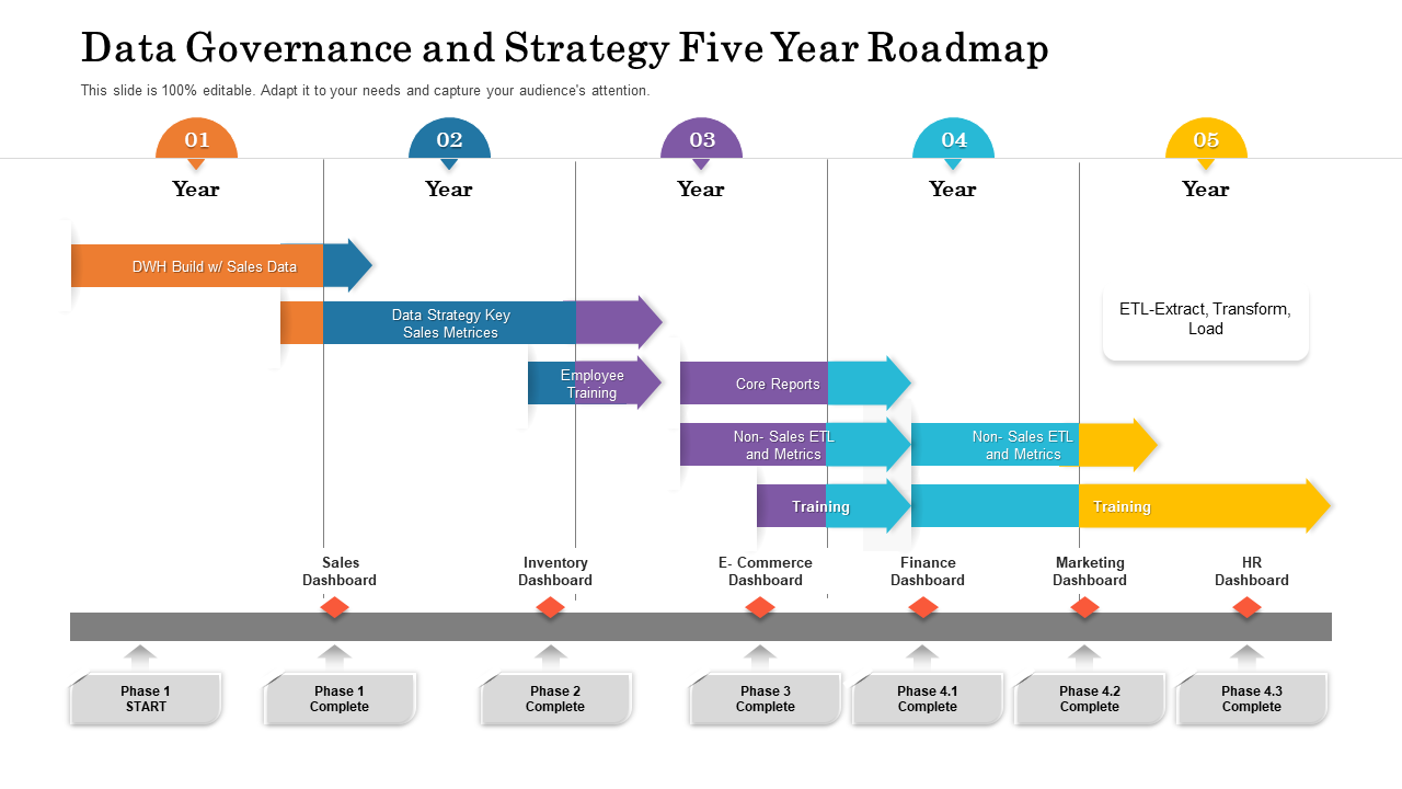 Data Governance And Strategy Five Year Roadmap PPT template
