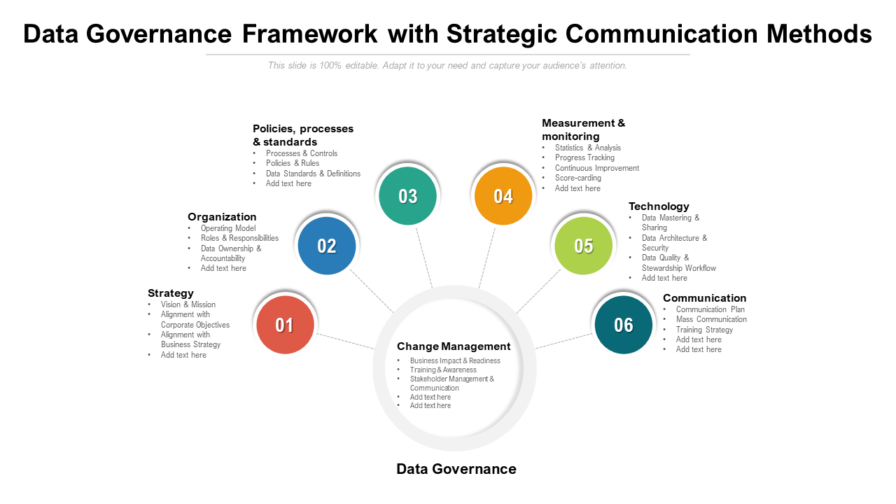 Data Governance Framework With Strategic Communication Methods PPT template