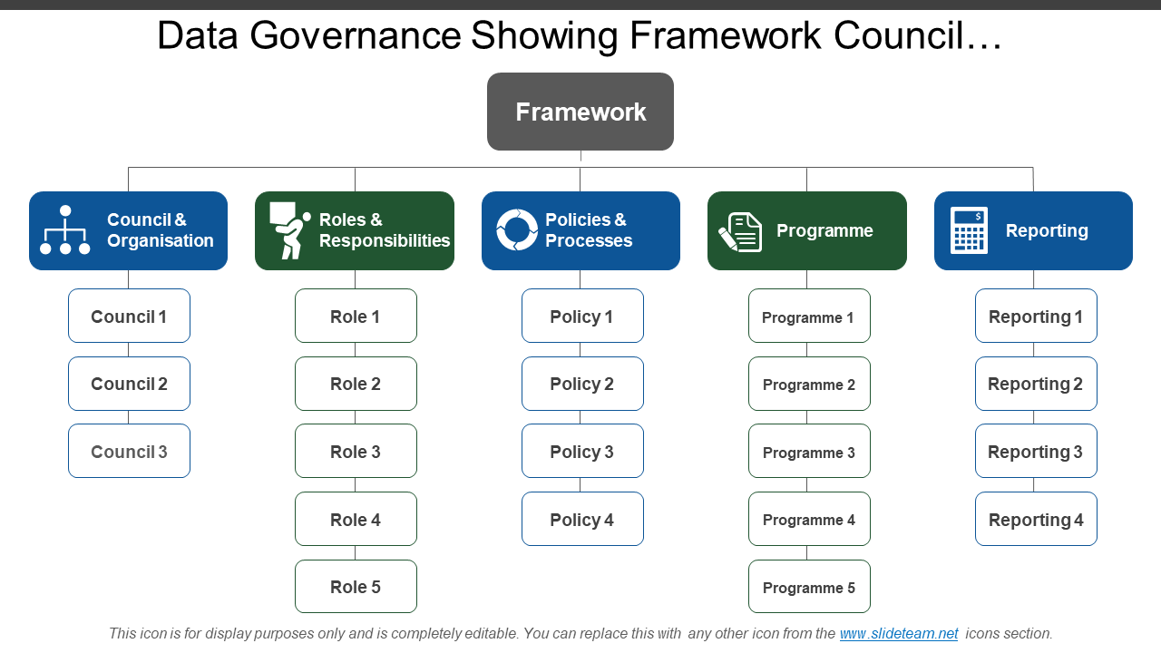 Data Governance Showing Framework Council Organization Roles And Responsibility PPT template