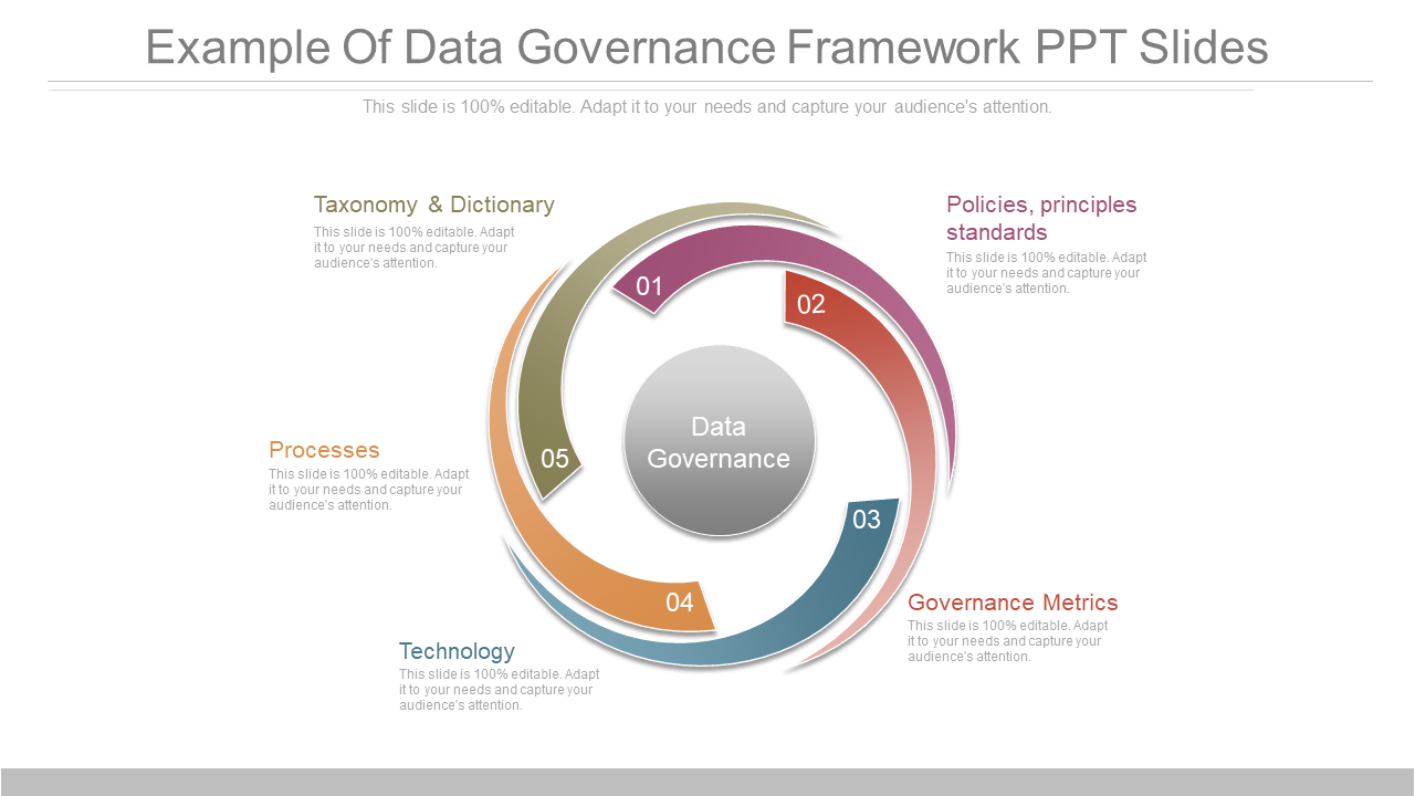 Example Of Data Governance Framework PPT Slides