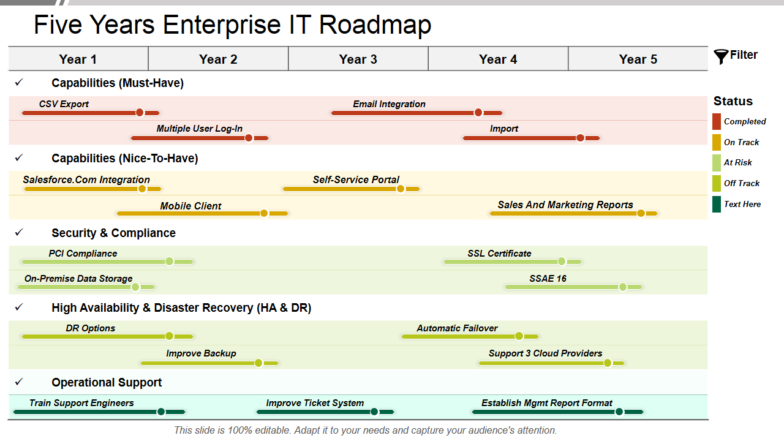 IT Roadmap PPT Slide