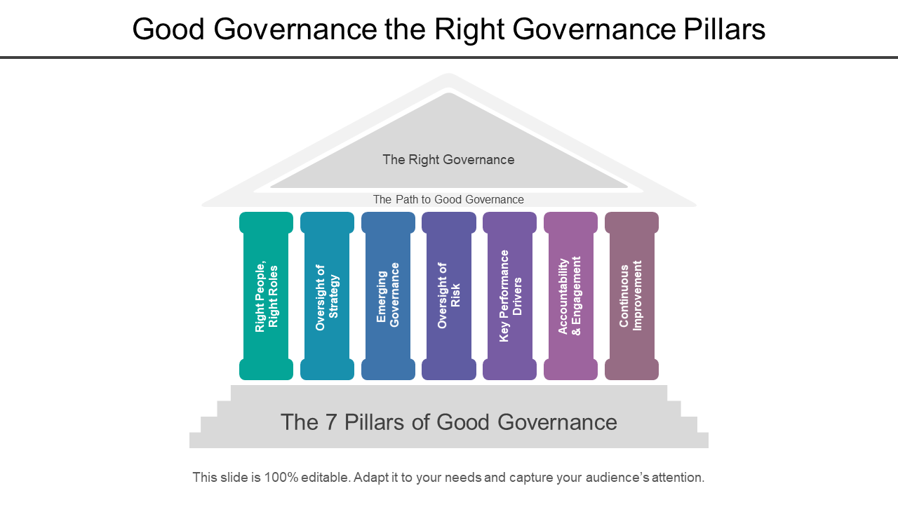  Good Governance The Right Governance Pillars PPT template